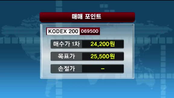 [관심종목] KODEX 200 (069500)