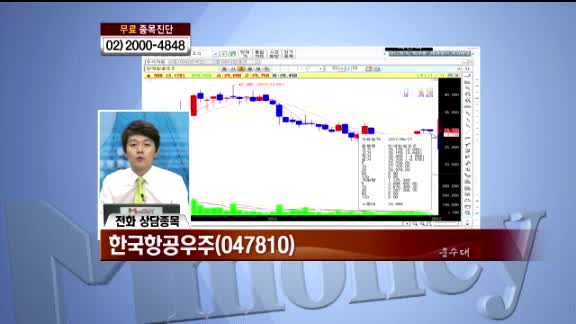 [종목진단] 한국항공우주 (047810)