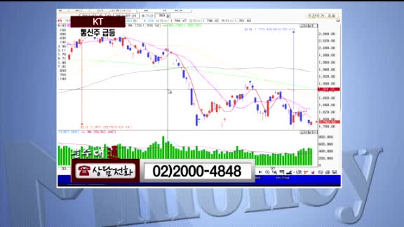 [종목진단] KT (030200)