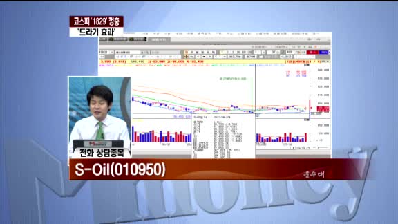 [종목진단] S-Oil (010950)