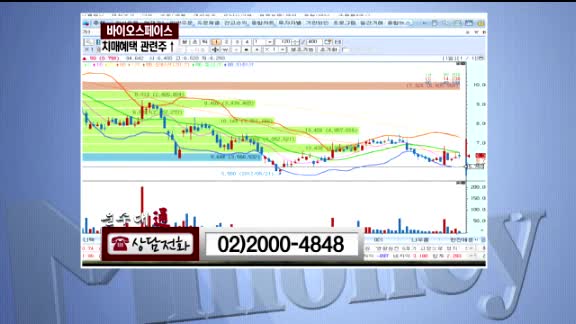 [종목진단] 바이오스페이스 (041830)