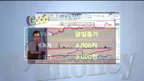 [관심종목] 에스비엠 (037630)