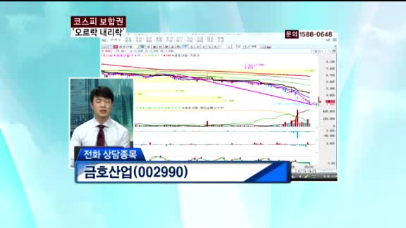 금호산업 (002990)