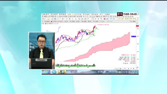 에이블씨엔씨(078520) 실적 호조세로 인한 상승 전망