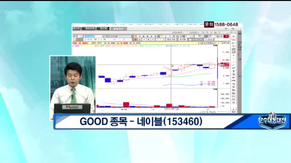 네이블(153460) 성장 모멘텀으로 인한 상승 전망