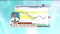LG디스플레이(034220)