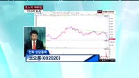 코오롱(002020)