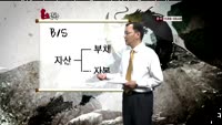 [용호상박] 지지와 저항을 통해 추세매매를 즐겨라!
