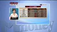 코스피, 2000선 등락 거듭