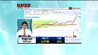 한솔CSN(009180)