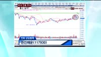 한진해운(117930)