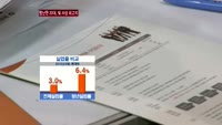 20대, 빚 늘고 일자리 줄어 '첩첩산중'