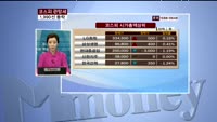 코스피, 상승폭 둔화