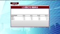 [집중관찰] 종목분석 - LG생활건강 (051900)