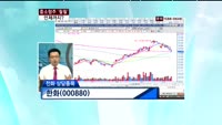 한화(000880)
