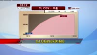 [집중관찰] CJ CGV (079160) 동시호가