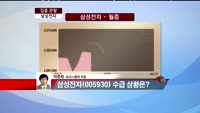 [집중관찰] 삼성전자 (005930) 증권사 리서치센터 분석