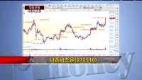 [집중관찰] 더존비즈원 (012510) 재무적, 기술적분석
