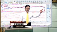 [인생역전한방] 가격과 모멘텀 기법