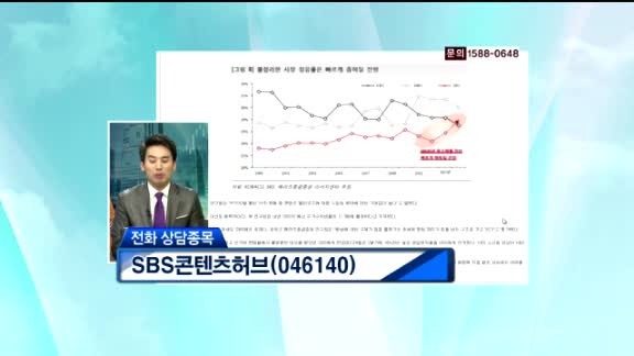 SBS콘텐츠허브(046140)
