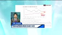 SBS콘텐츠허브(046140)