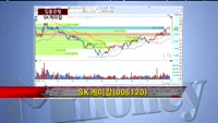 [집중관찰] SK케미칼 (006120) 재무적, 기술적 분석