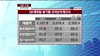 [집중관찰] SK케미칼 (006120) 실적 분석