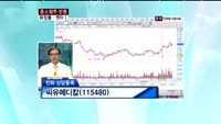 씨유메티칼(115480)