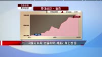 [집중관찰] 롯데삼강 (002270) 재무적, 기술적 분석