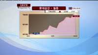 [집중관찰] 롯데삼강 (002270) 동시호가 분석