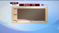 [집중관찰] 롯데삼강 (002270) 실적 분석