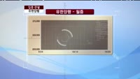 [집중관찰] 유한양행 (000100) 증권사 리서치센터 분석