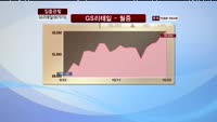 [집중관찰] GS리테일 (007070) 동시호가 분석