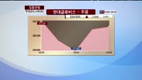 [집중관찰] 현대글로비스 (086280) 동시호가 분석