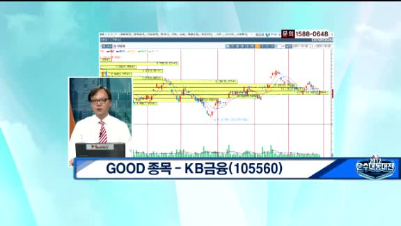 KB금융(105560) 저평가 메리트와 순환매 사이클에 따른 상승 전망