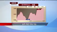 [집중관찰] SK하이닉스 (000660) 재무적, 기술적 분석