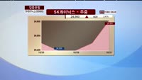 [집중관찰] SK하이닉스 (000660) 동시호가 분석
