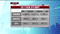 [집중관찰] LG화학 (051910) 트레이딩 관점에서의 접근 필요