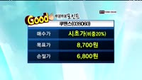 루멘스(038060) 실적 모멘텀과 기관 수급 지속에 따른 상승 전망