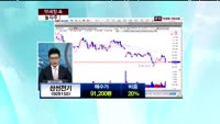 삼성전기(009150)