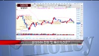 [집중관찰] 삼성SDI (006400) 재무적, 기술적분석