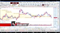 [집중관찰] 삼성SDI (006400) 실적분석