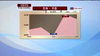 [집중관찰] 한화 (000880) 동시호가