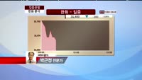 [집중관찰] 한화 (000880) 실적 회복세 전망