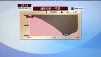 [집중관찰] 셀트리온 (068270) 동시호가 분석