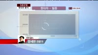 [집중관찰] 현대차 (005380) 연비 과장 문제 해소될 것으로 전망
