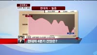[집중관찰] 현대차 (005380) 저평가 메리트와 실적 개선 전망