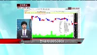 [집중관찰] 현대차 (005380) 종목상담
