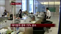 대기업 '관망' 중소기업 '공격 투자'