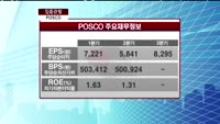 [집중관찰] POSCO (005490) 재무적, 기술적분석